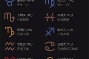 金融魔羯是什么_金融魔羯适合投资吗