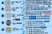 魔羯魔方是什么_怎么玩