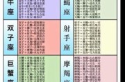 魔羯900怎么样_适合哪些人群