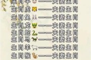 猴巨蟹男猪双子女配对吗_如何相处更长久