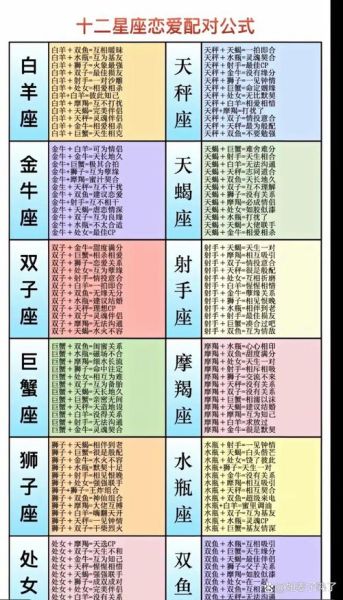典型魔羯和花魔羯的区别_如何一眼识别
