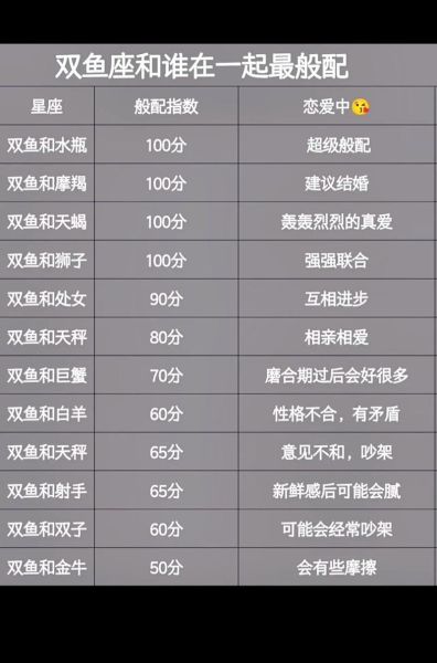 双鱼座配什么星座最契合_双鱼座和什么星座最配