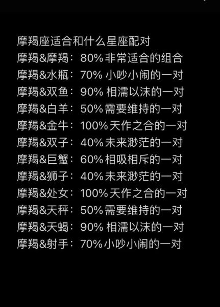 狮子座和摩羯座适合在一起吗_星座配对分析