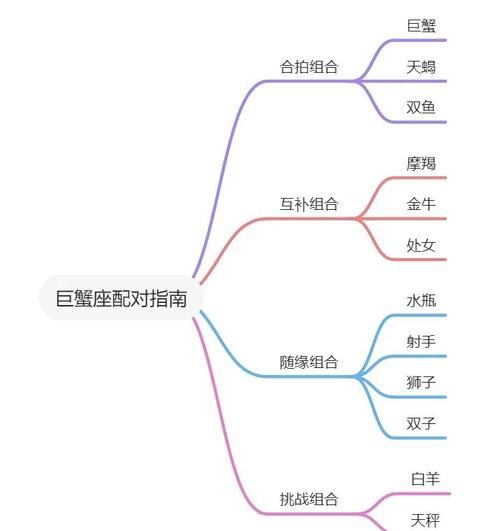 魔羯巨蟹座配对指数_如何相处更长久