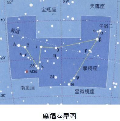 魔羯座天空图怎么看_魔羯座星图识别方法