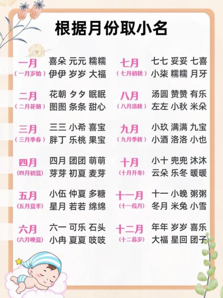 魔羯男孩小名怎么取_适合摩羯男宝宝的乳名推荐