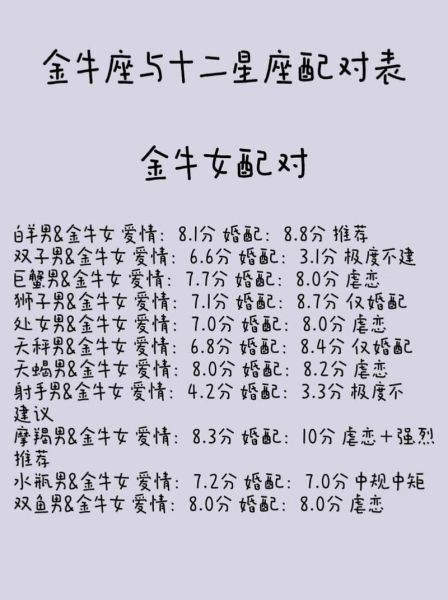 金牛座和天蝎座配不配_金牛天蝎配对指数