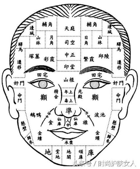 魔羯女面相特征_如何一眼识别