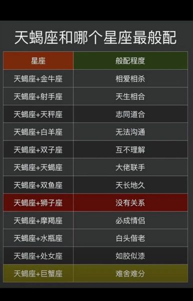 天蝎座和水瓶座配对指数_能长久吗