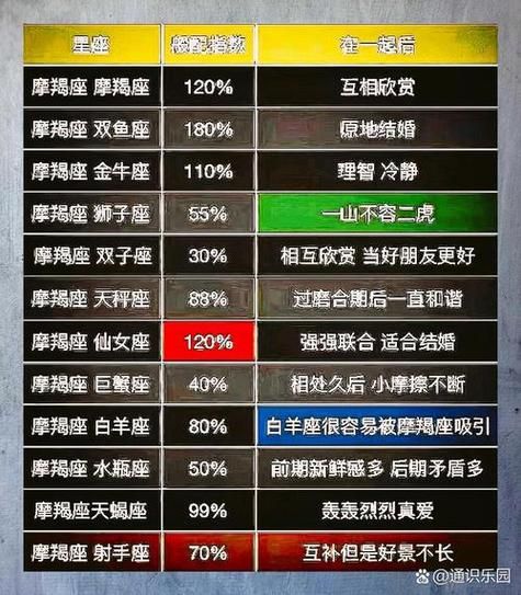 魔羯还是魔羯配对好吗_摩羯男和摩羯女适合吗