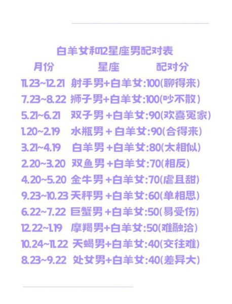 白羊女和魔羯男配对_能长久吗