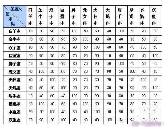 魔羯女遇到魔羯男会怎样_魔羯女魔羯男配对指数