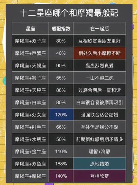 魔羯双星座配对_性格互补还是冲突