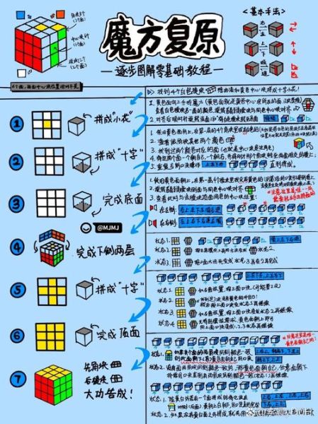 魔羯魔方是什么_怎么玩