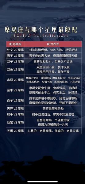 魔羯和魔羯座配对指数_适合结婚吗