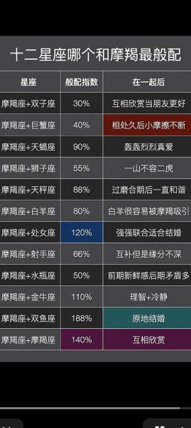 魔羯跟魔羯谁厉害些呢_性格实力大比拼