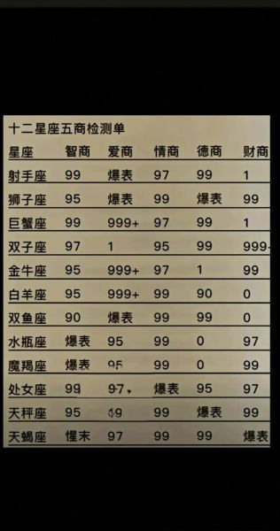 天蝎座智商高吗_天蝎座智商表现