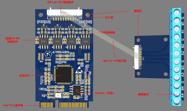 魔羯minipcie接口定义_魔羯minipcie兼容哪些设备