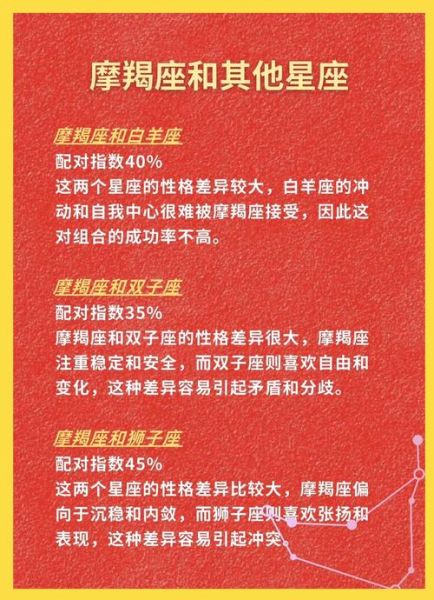 魔羯和魔羯座配对指数高吗_如何提升默契