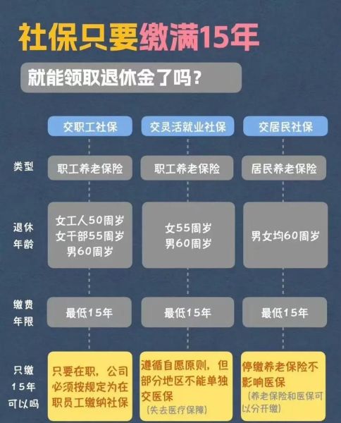 双子女要交社保吗_社保缴费年龄限制