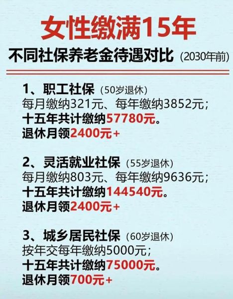 双子女要交社保吗_社保缴费年龄限制