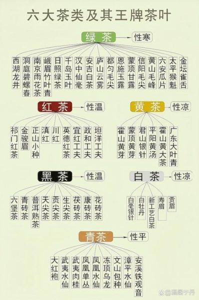 天蝎座茶叶适合什么人喝_天蝎座茶叶的功效与作用