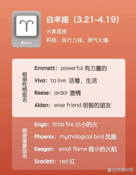 双鱼座女生英文名怎么选_适合双鱼座女生的英文名推荐