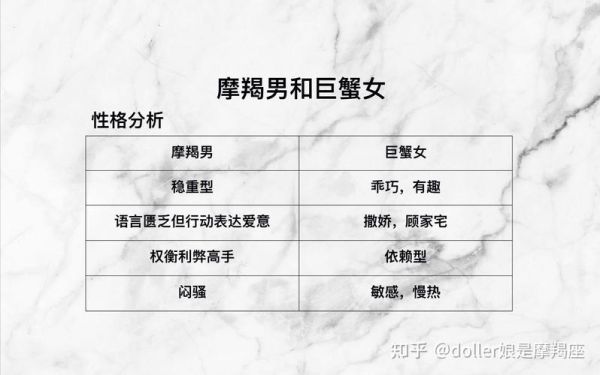 魔羯男爱巨蟹女的表现_如何识别魔羯男真心