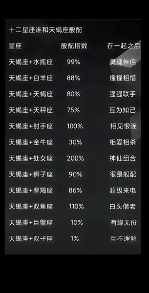 天蝎座皇帝有哪些_他们为何能称霸