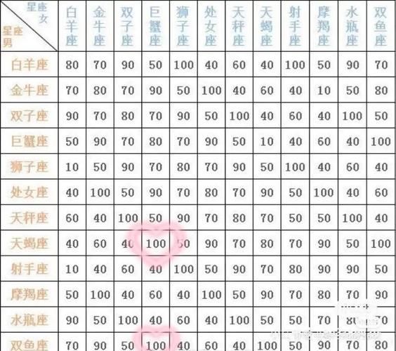 天蝎座男生和什么星座最配_天蝎座男生最佳伴侣