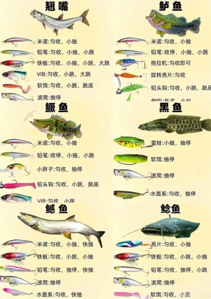 魔羯路亚适合什么天气_魔羯路亚怎么选饵