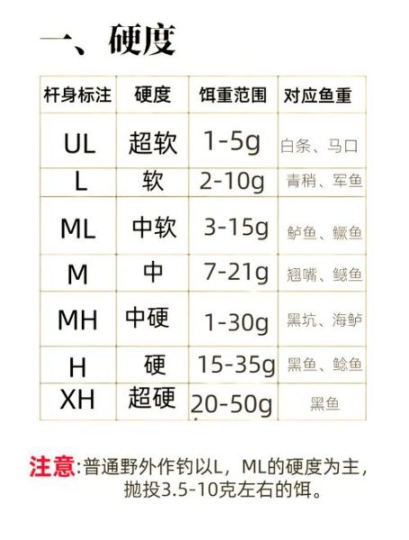 魔羯路亚适合什么天气_魔羯路亚怎么选饵