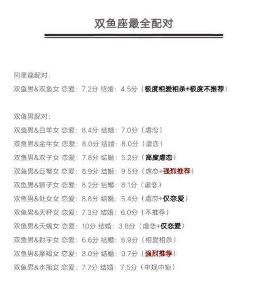 白羊座男双鱼座女配对指数_如何相处长久