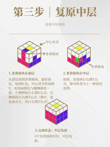 魔羯魔方拼装步骤_魔羯魔方新手教程