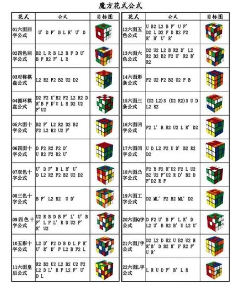 魔羯魔方拼装步骤_魔羯魔方新手教程