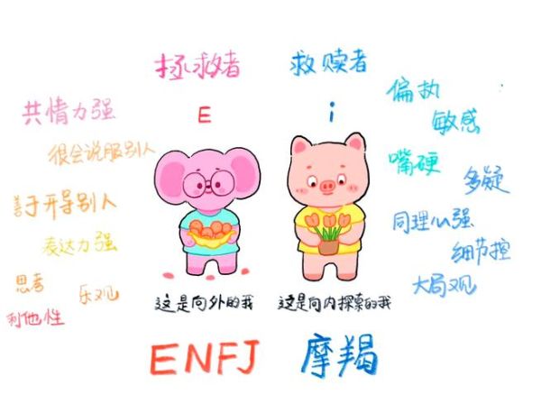魔羯ENFJA性格特点_如何与魔羯ENFJA相处