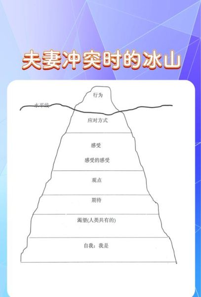 魔羯冰山是什么_如何快速读懂魔羯冰山