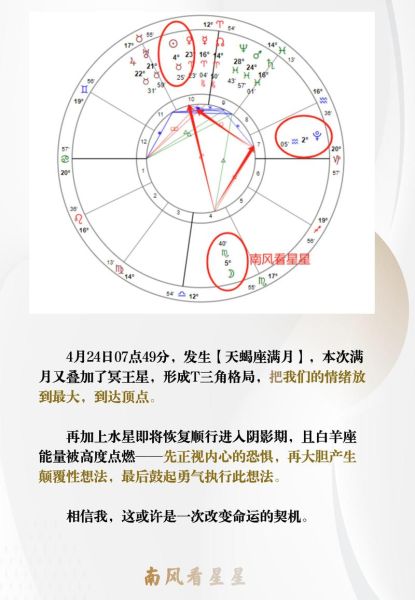 天蝎座结束日期是什么时候_天蝎座结束后是什么星座
