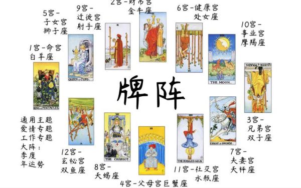 魔羯阵列是什么_如何正确布局