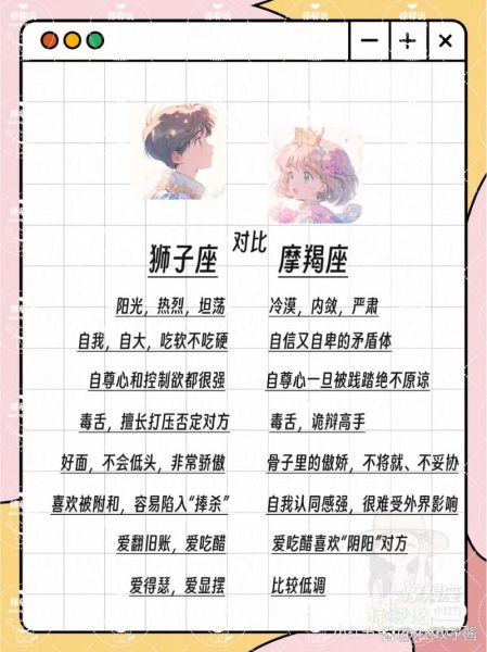 魔羯男与狮子男工作合得来吗_如何高效协作