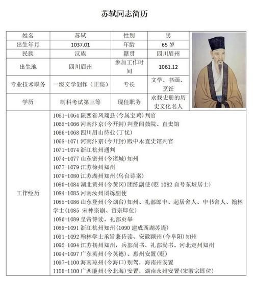 苏轼为什么被称魔羯_苏轼魔羯性格特点