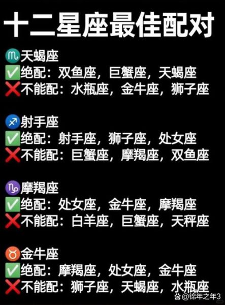 狮子天蝎魔羯白羊性格冲突怎么办_星座配对如何化解矛盾