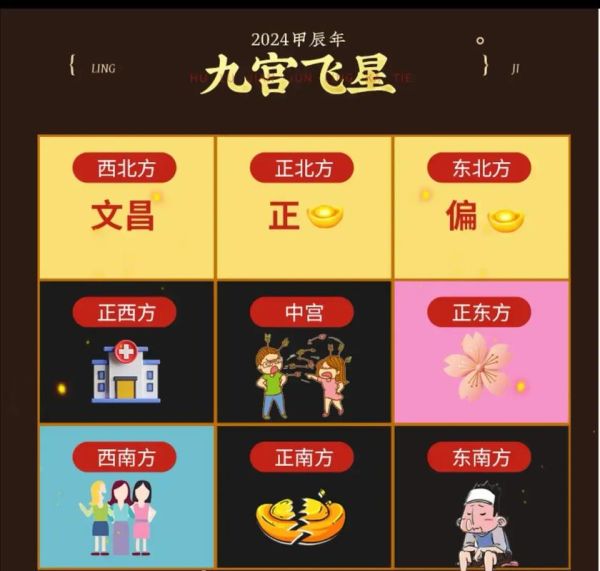 双鱼九星是什么_如何运用双鱼九星改运