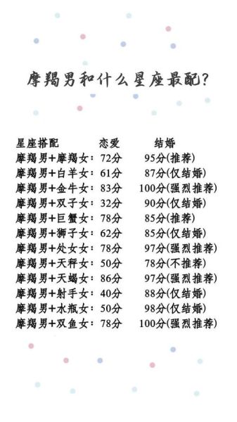 魔羯和魔羯是救赎嘛_两个摩羯恋爱会幸福吗