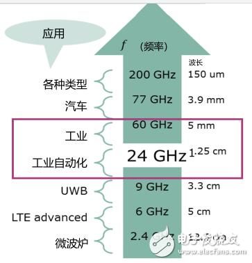 魔羯雷达是什么_魔羯雷达怎么用