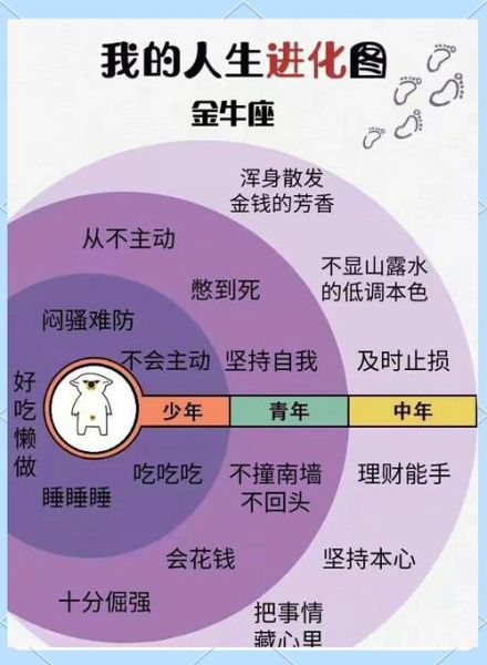 金牛座女和双子女适合做朋友吗_相处秘诀