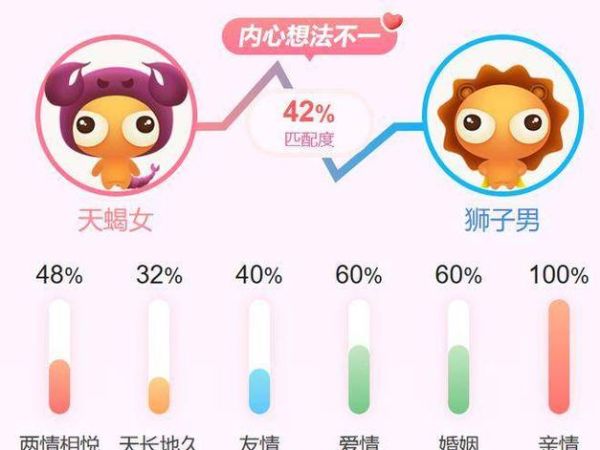 天蝎双鱼座配对指数高吗_如何维持长久关系