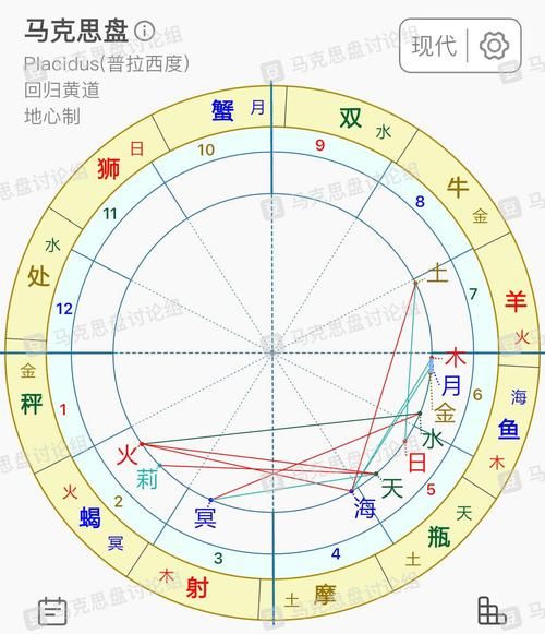 马盘金双鱼什么意思_马盘金双鱼怎么解读
