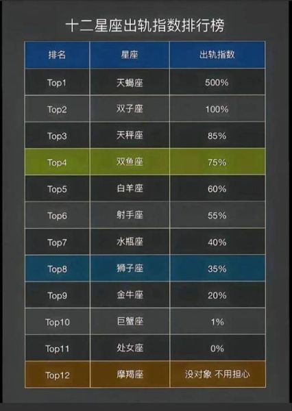 天蝎座摩羯座配对指数_天蝎座摩羯座合适吗