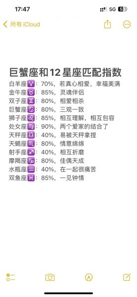 巨蟹座和双鱼座适合在一起吗_配对指数高不高